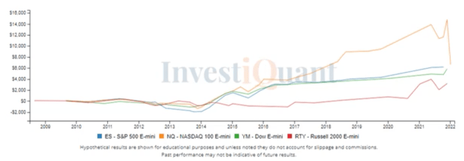 FOMC Minutes impact